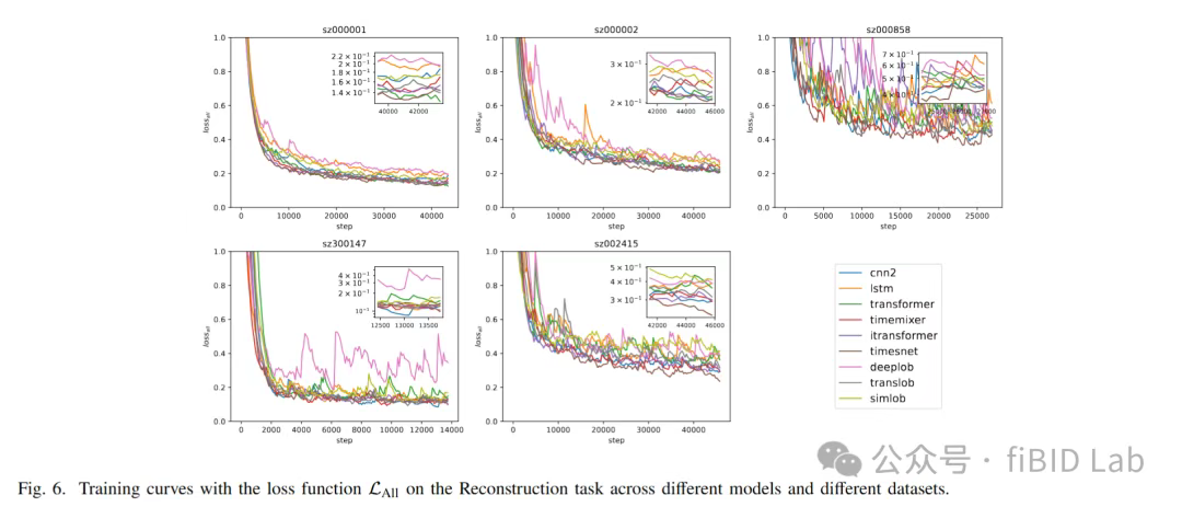 Experiment group 1 reconstruction results across models