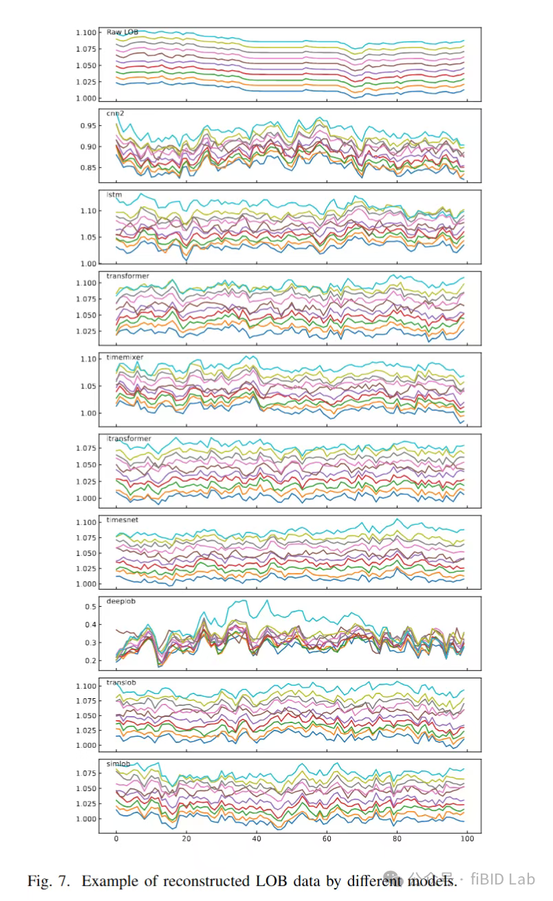 Sample reconstruction comparison across models